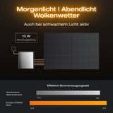 EcoFlow STREAM Ultra X Balkonkraftwerk mit Speicher (Generalüberholt)